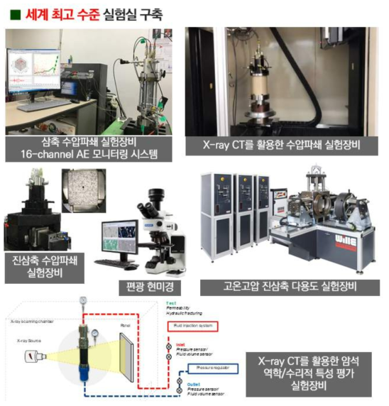 수압파쇄 관련 실험장비