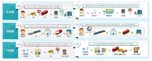 MaaS 기반 수요 대응형 지속가능한 대중교통 운영 서비스(안)