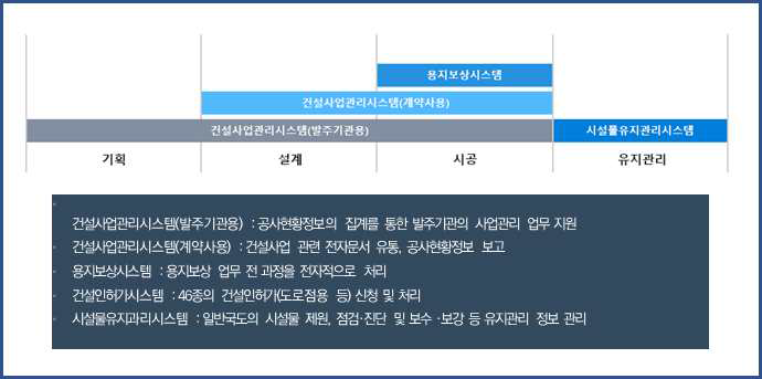 연관관계 분석 대상 시스템