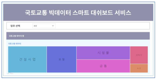 국토교통 빅데이터 스마트 대쉬보드 서비스 메인화면