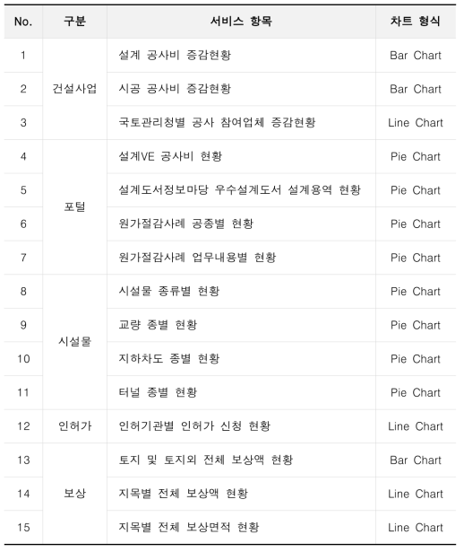 스마트 대쉬보드 항목