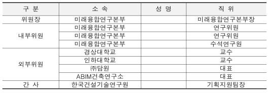 최종평가 위원 명단