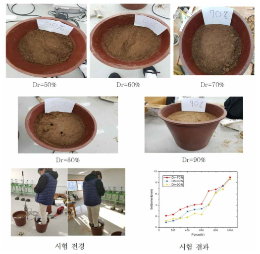 다짐도(50~90%) 별 모형 토조 시험 전경