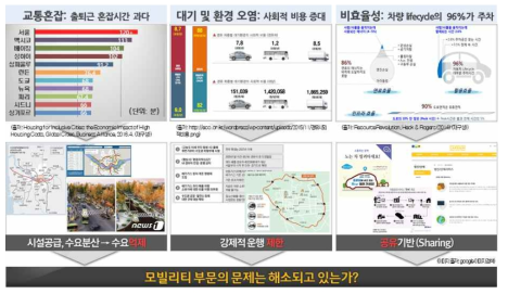 모빌리티 부문의 문제점 해결을 위한 현 대응 체계