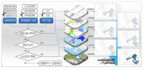 서비스 지역 선정을 위한 Decision Trss