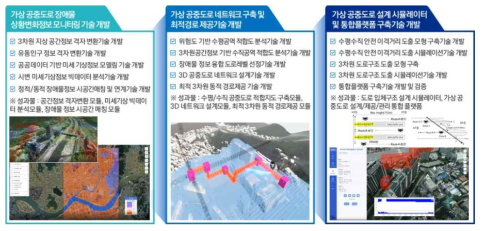 연구과제의 비전 및 목표