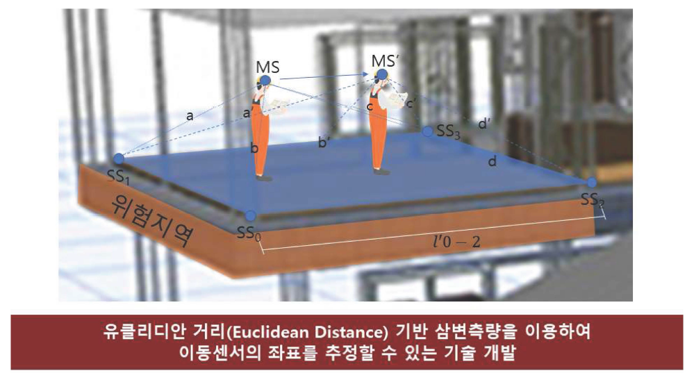 연구개 발 최종 목표 개념도