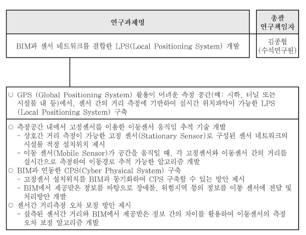 연구수행 추진체계