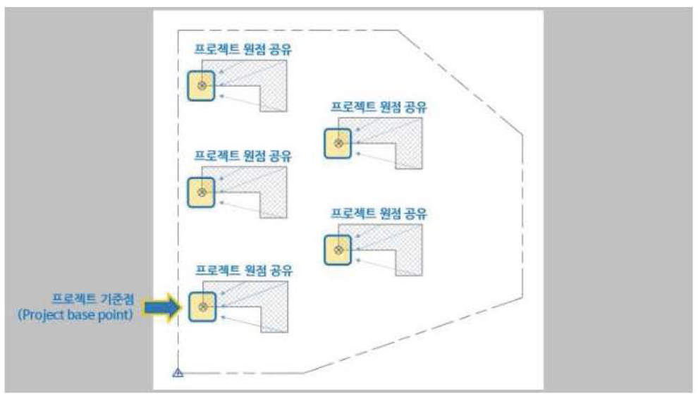 프로젝트 기준점 예시