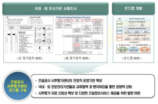 연구개발 최종 목표