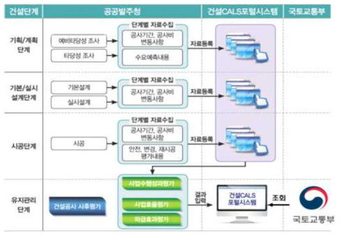 사후평가 절차