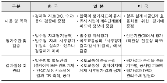 사후평가제도 해외 사례