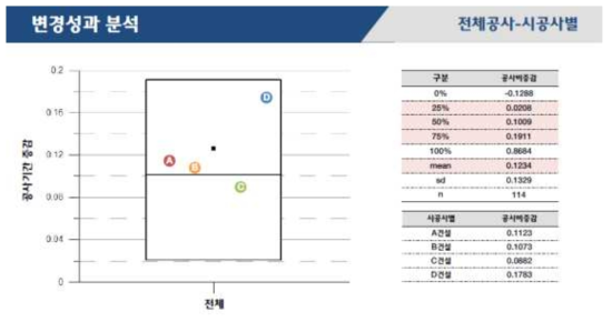 업체별 변경성과 분석(2)