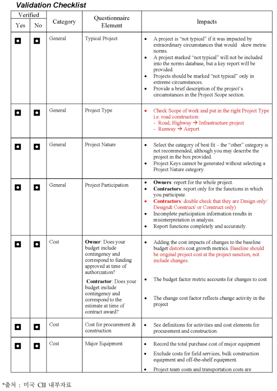 CII 벤치마킹 데이터 체크리스트