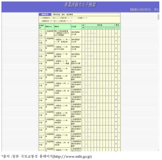 일본 사후평가 결과 리스트