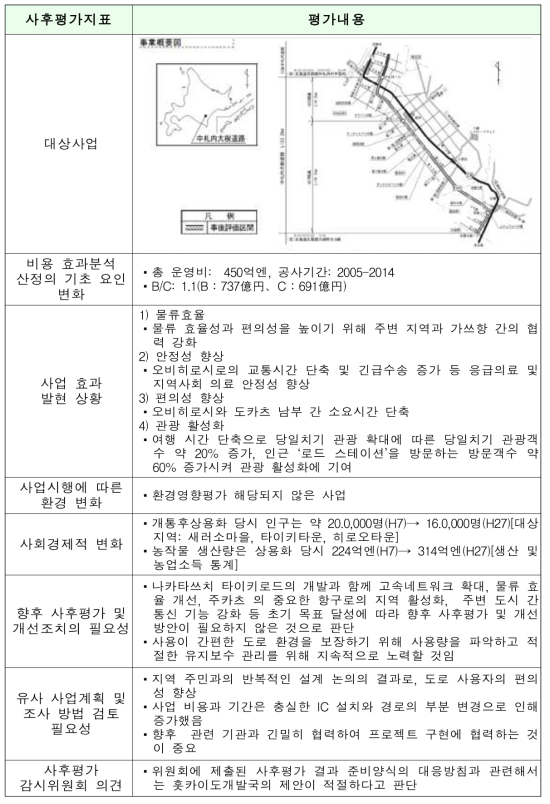 일본의 사후평가지표 사례