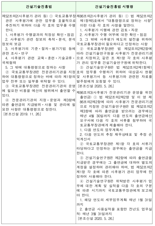 건설공사 사후평가센터 설치에 관한 근거 법령