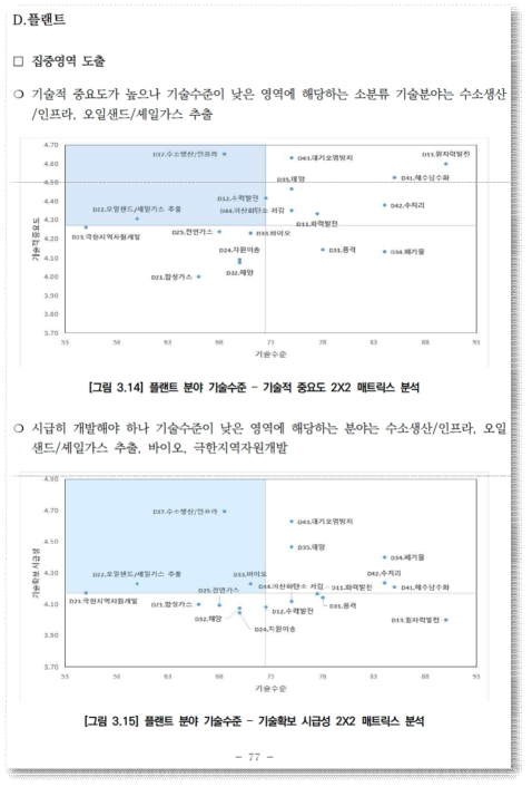 2019 국토교통기술수준분석, KAIA, 2020