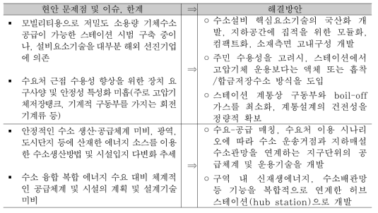 세부2과제의 현안 문제 및 해결방안