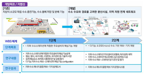 세부2기술 개발의 목표 및 차별성