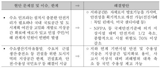 세부3과제의 현안 문제 및 해결방안