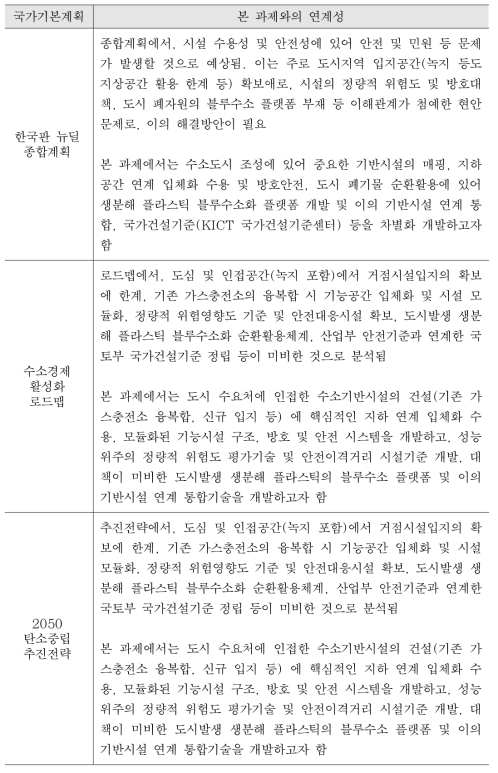 국가중요계획과의 연계성