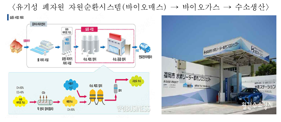 시마네현 이즈모시 및 후쿠오카시는 유기성폐자원을 활용 실증