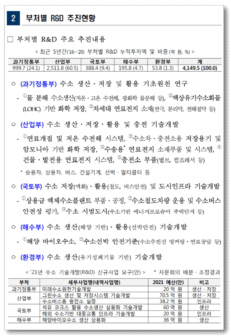 수소기술 개발 로드맵 이행현황 및 향후 계획, 관계부처 합동, 2020.7