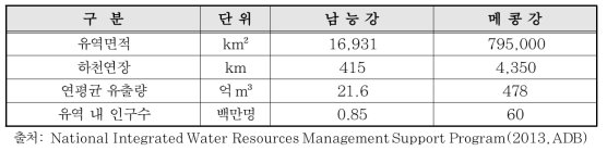 Nam Ngum 강 유역의 주요 유출특성