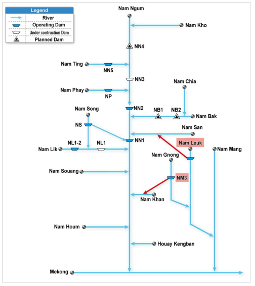 Nam Ngum 강 하천 수계 모식도
