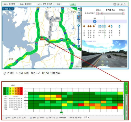 고속도로 포장관리시스템