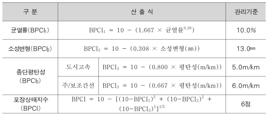 부산광역시 포장상태지수(BPCI) 모형