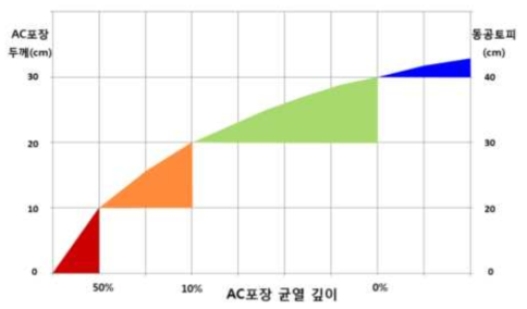 서울시 공동관리등급 기준표