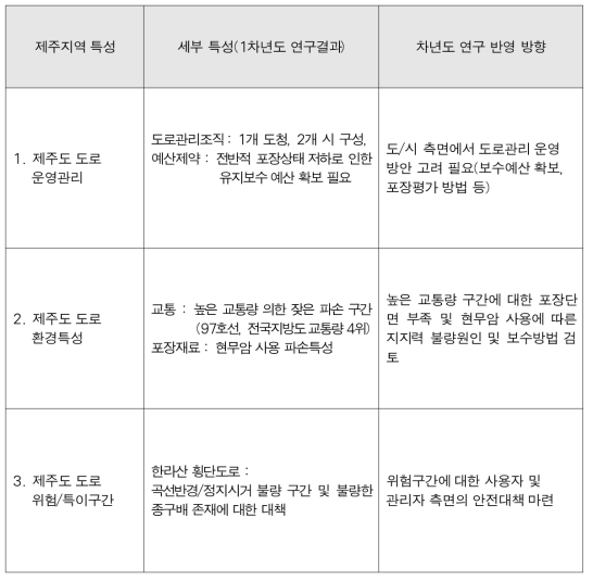 2차년도 연구 진행 방향