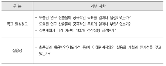 최종평가 단계에서 성과관리 사항