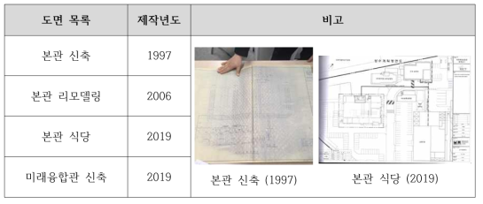 T/B 현장 조사 참고 도면