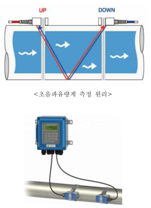 초음파유량계