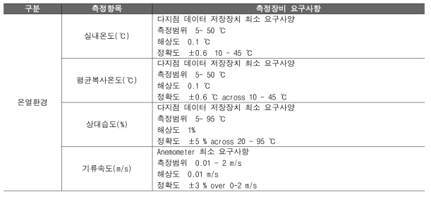 실내환경 계측을 위한 측정장비 요구사항 (온열환경)