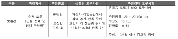 실내환경 계측을 위한 측정장비 요구사항 (빛환경)