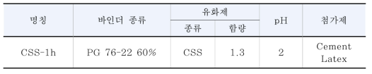 상온형 바인더 배합