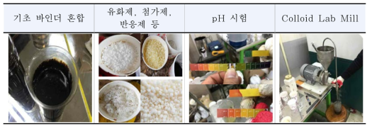 되메움재 혼합물용 바인더 배합 및 평가