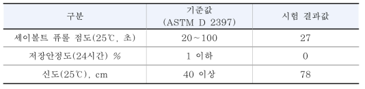 중온형 되메움재 바인더 물성 시험 결과