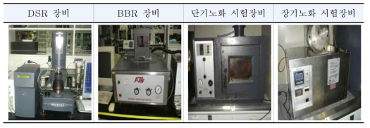 공용성 등급 평가 장비