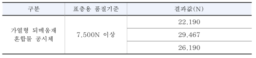 마샬안정도 시험 결과