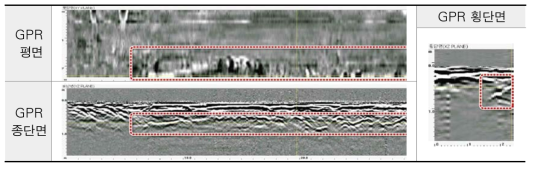 부산시 GPR 탐사결과A : 종방향 통신관