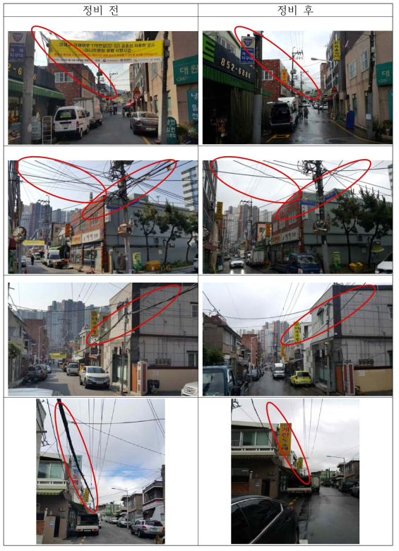 통신선 정비 전·후 비교 사진