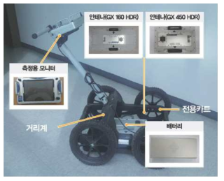 Single GPR(MALA 사 GX Shield Antena) 주요 구성