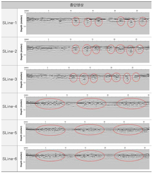 싱글채널 GPR 탐사결과(450MHz)