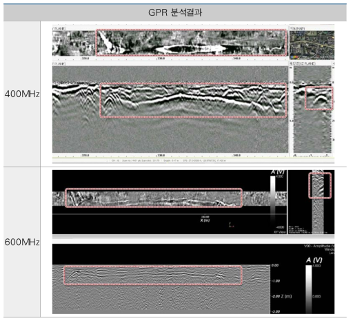 주파수 400MHz 및 600MHz 의 GPR 탐사결과 비교(종방향 매설관)