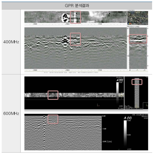 주파수 400MHz 및 600MHz 의 GPR 탐사결과 비교(미확인 매설관)